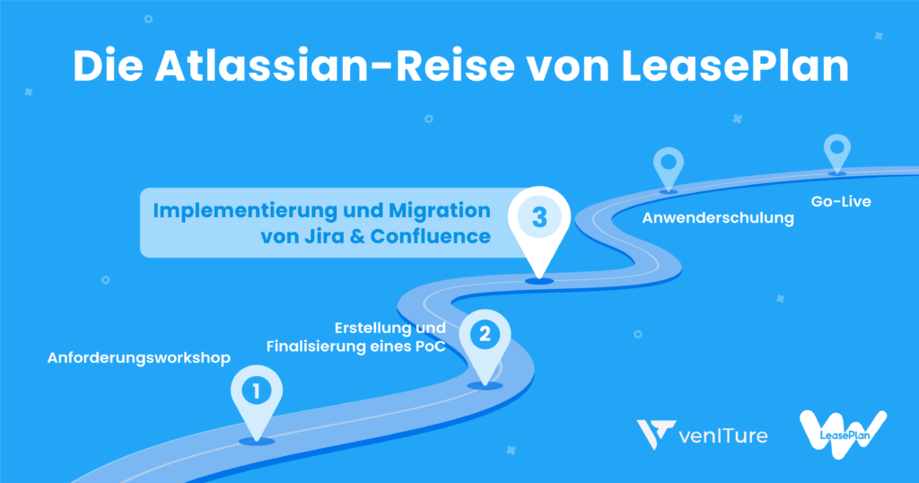 atlassian_journey-lease-plan_300ppi-german-1024x538