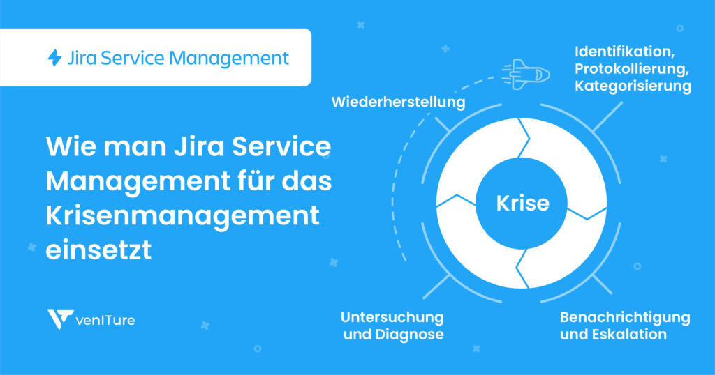 Krisenmanagement im Unternehmen mit Jira Service Management